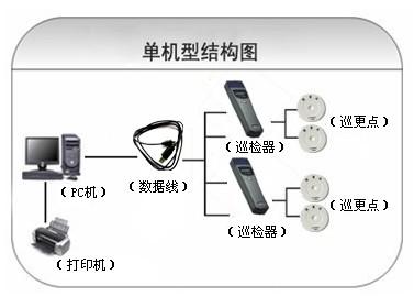 宁德巡更系统六号