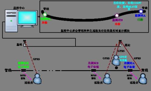 宁德巡更系统八号