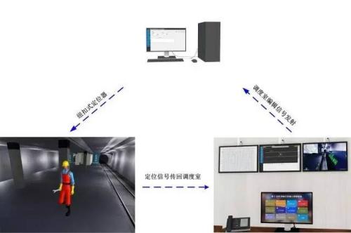 宁德人员定位系统三号