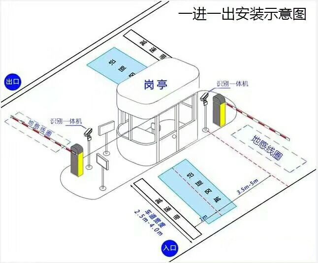 宁德标准车牌识别系统安装图