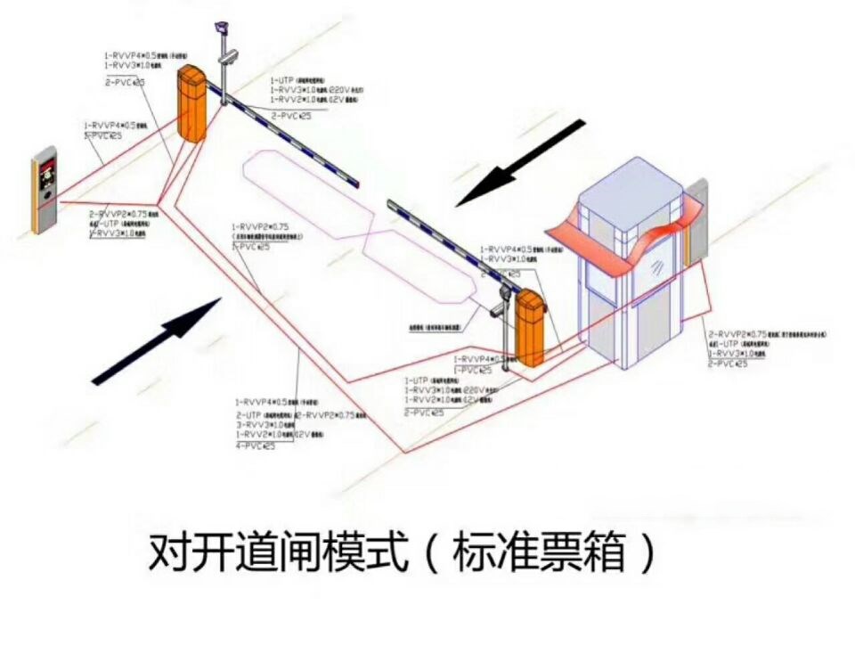 宁德对开道闸单通道收费系统