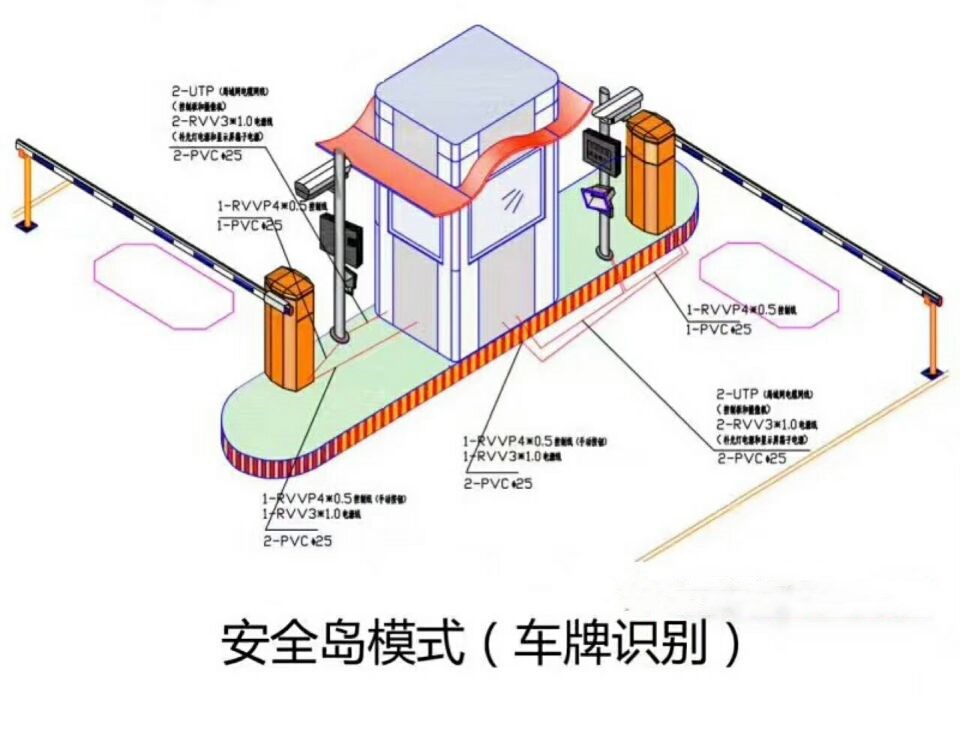 宁德双通道带岗亭车牌识别