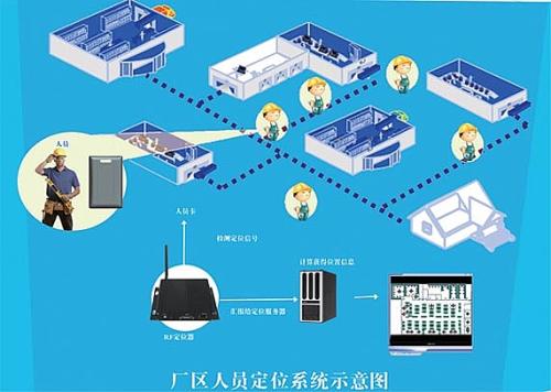 宁德人员定位系统四号