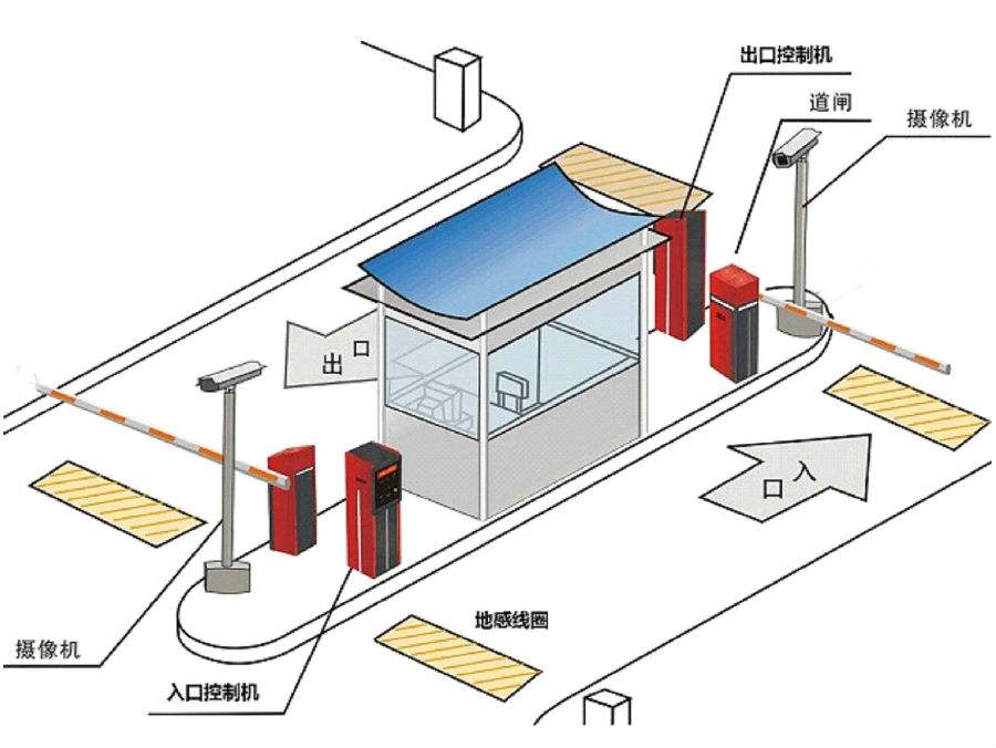 宁德标准双通道刷卡停车系统安装示意